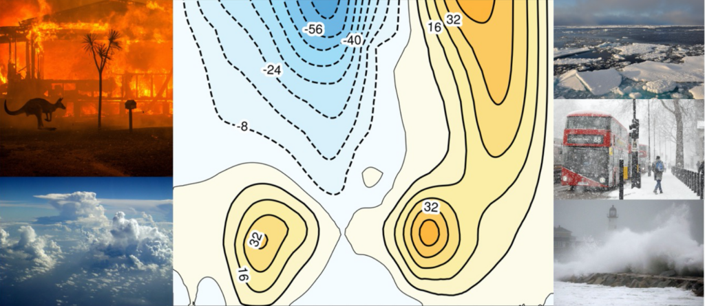 The Role of Atmospheric Dynamics for Climate and Extremes - A Joint SPARC DynVar · SNAP Meeting